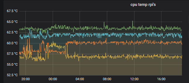 grafana-snapshot